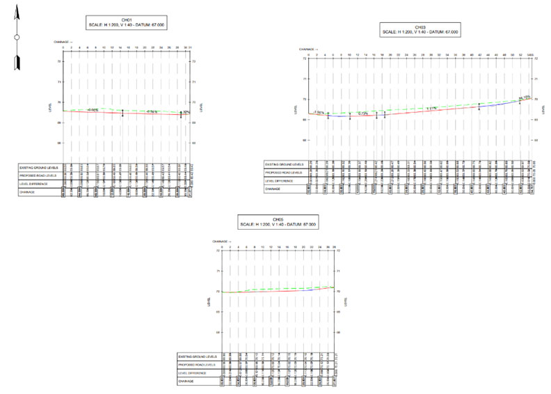 Highway Widening Design